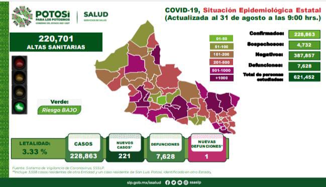 Inicia Septiembre Con 221 Nuevos Casos De Covid El Heraldo De San