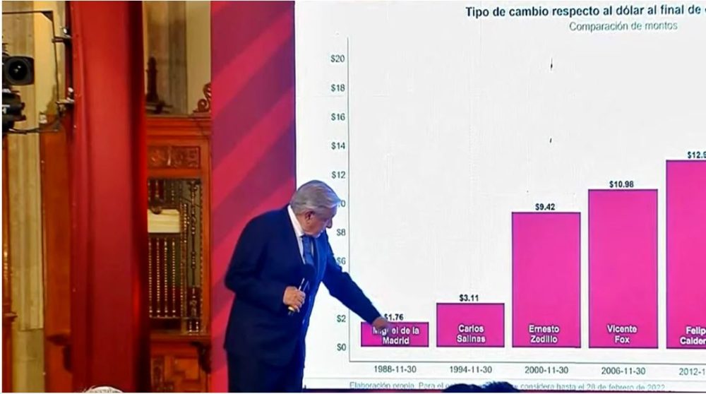 López Obrador