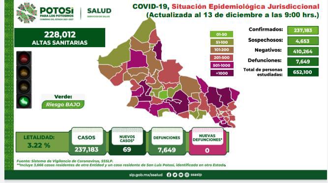 Crecen contagios