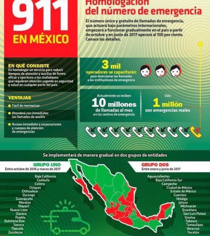 Opera el 911 en 16 estados; en San Luis Potosí iniciará el 9 de enero