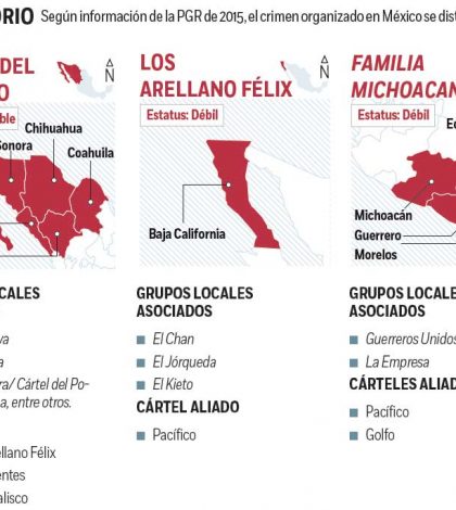 Domina México cártel de Jalisco; análisis de la ONU
