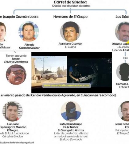 Guerra interna desata debacle del Cártel de Sinaloa