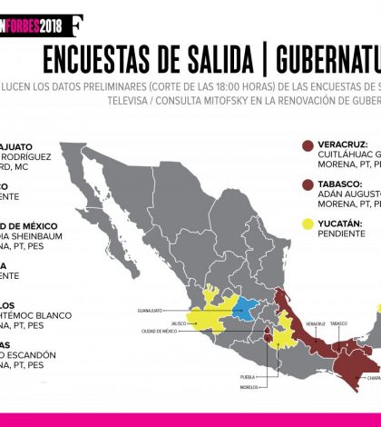 Morena gana en CDMX, Veracruz, Morelos, Tabasco y Chiapas: Mitofsky