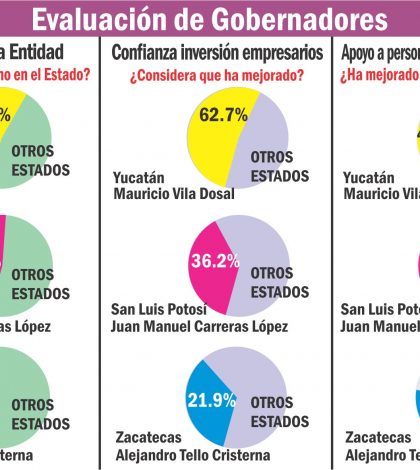 J. M. Carreras destaca ante potosinos por apoyo a la pobreza