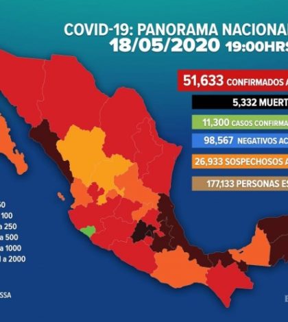 Llegan a 51,633 los casos positivos de Covid-19 en México