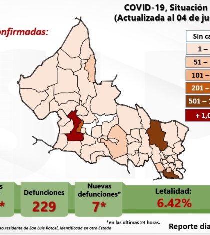 Covid-19 se extiende a 56 municipios potosinos; sólo dos están libres del virus