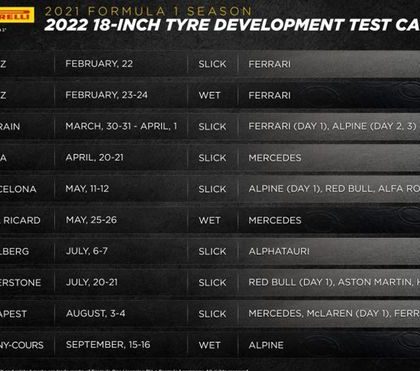 La F1 ya tiene el calendario de test con los neumáticos para el 2022