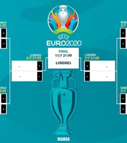 Así se jugarán los Octavos de Final de la Eurocopa 2020